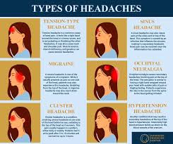 What Causes of Headache Pain and How to Get Relief